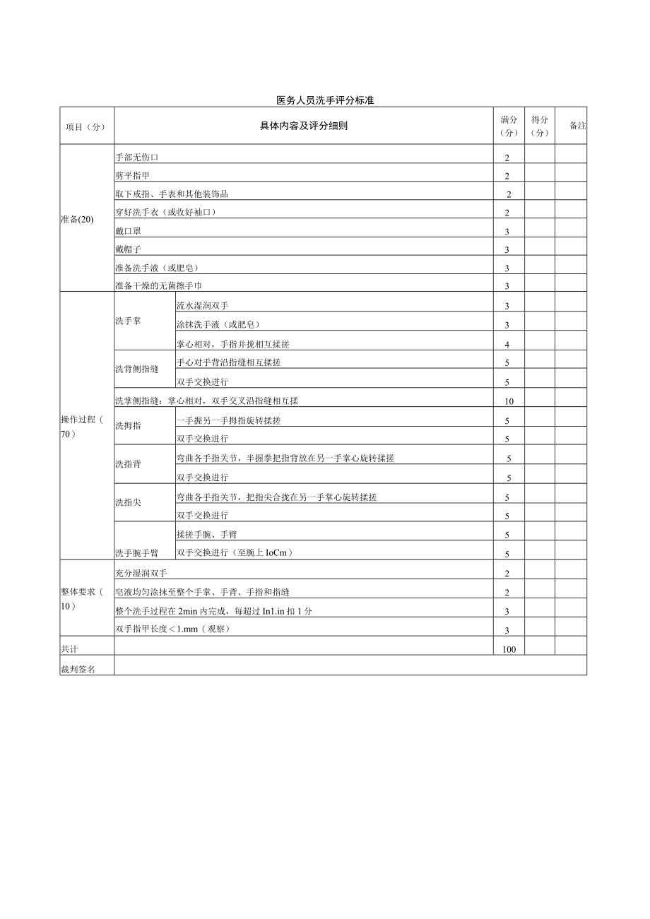 内科医师规范化培训临床问诊检查操作-医务人员洗手评分标准.docx_第1页