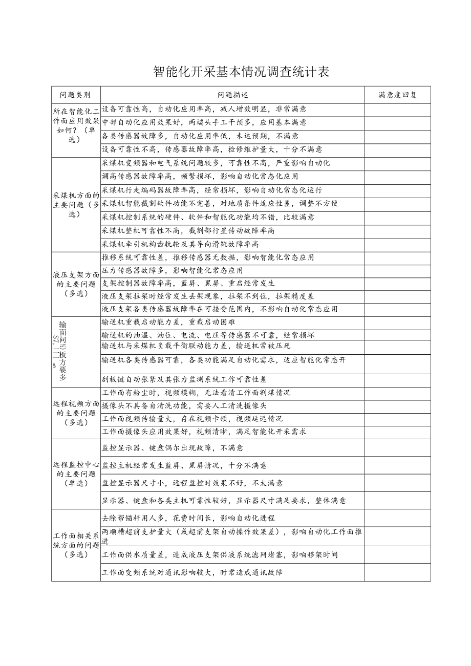 智能化开采基本情况调查统计表.docx_第1页