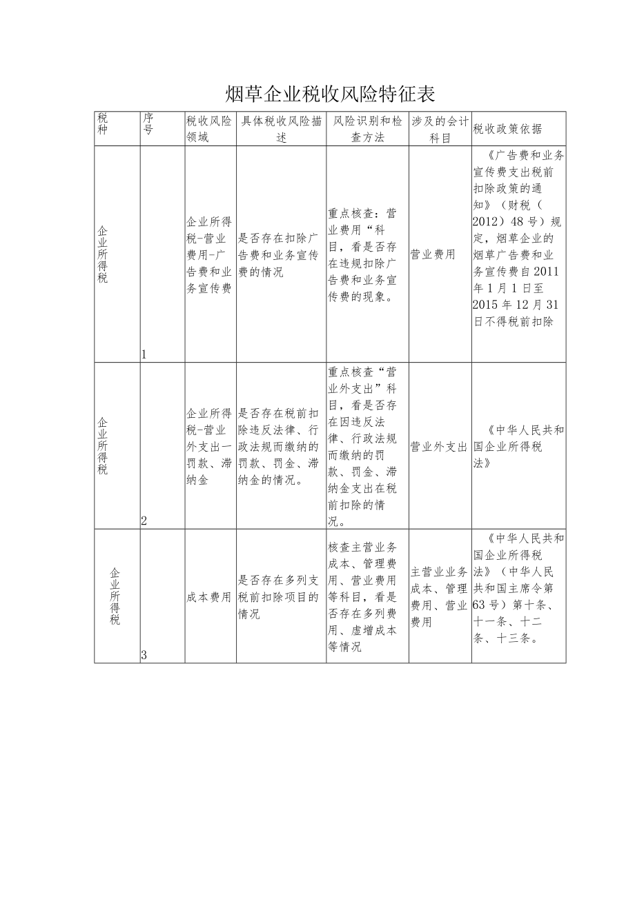 烟草企业税收风险特征表.docx_第1页