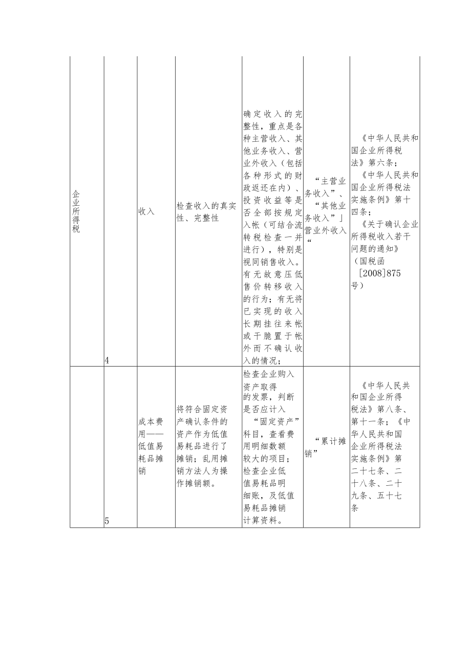 烟草企业税收风险特征表.docx_第2页