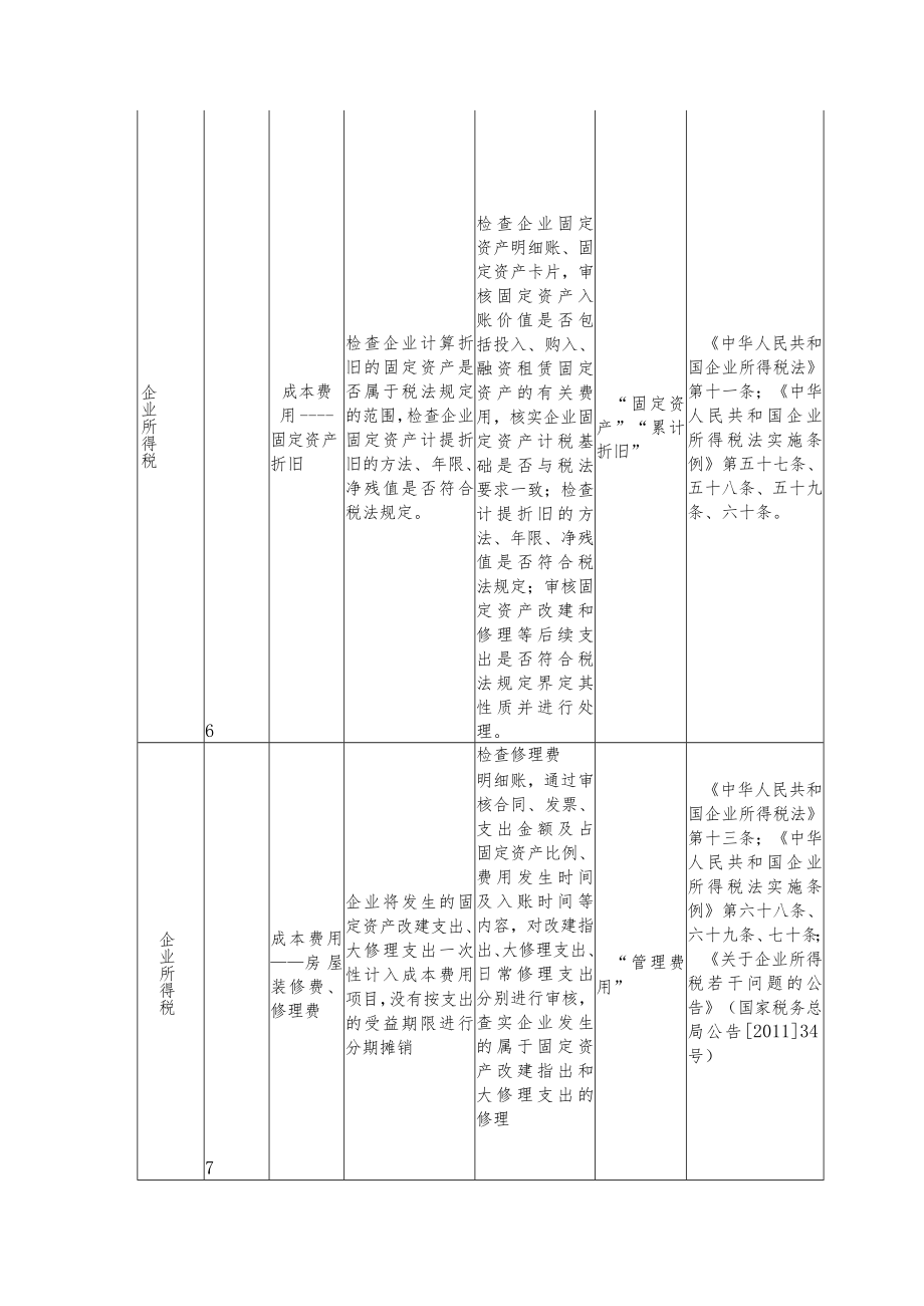 烟草企业税收风险特征表.docx_第3页