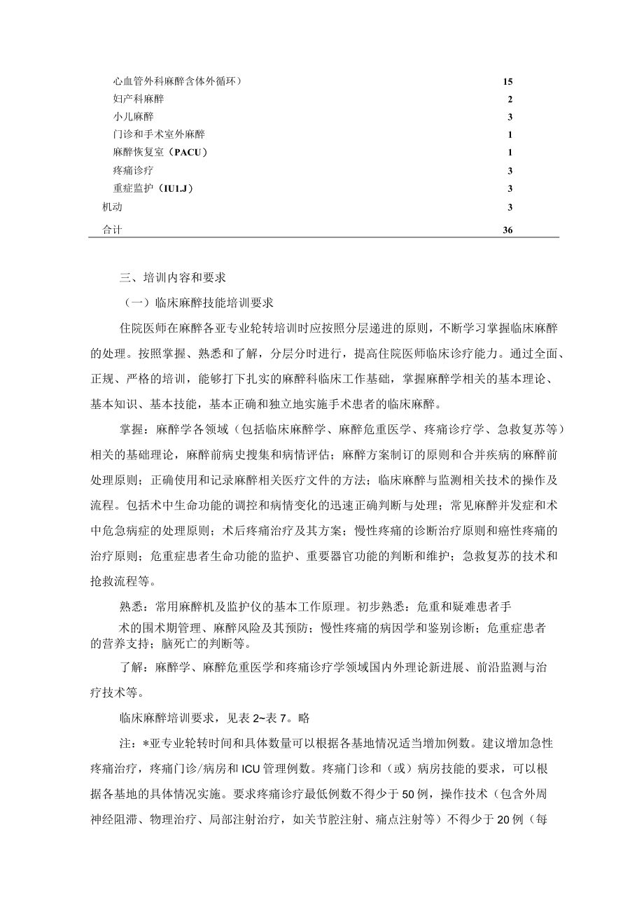 住院医师规范化培训内容与标准（2022年版）--麻醉科培训细则.docx_第3页