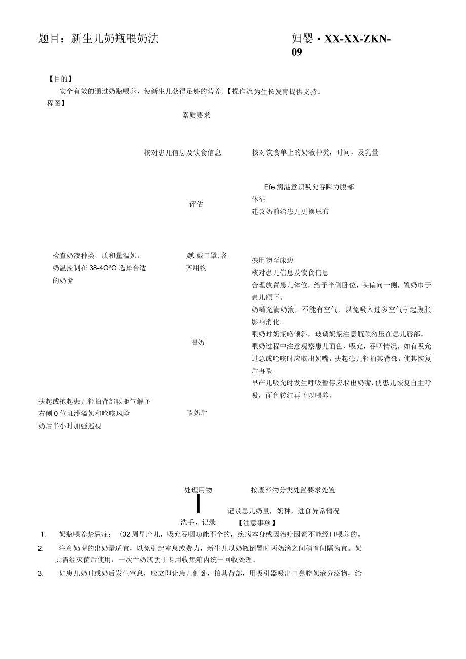 妇婴医院护理技术操作新生儿奶瓶喂奶法操作流程图与考核评分标准.docx_第1页