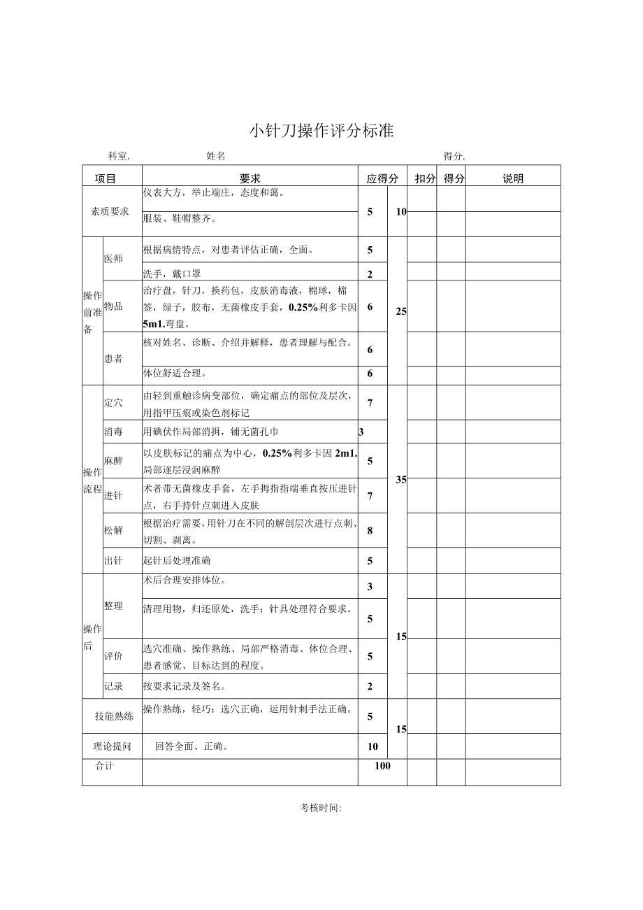 小针刀操作评分标准.docx_第1页