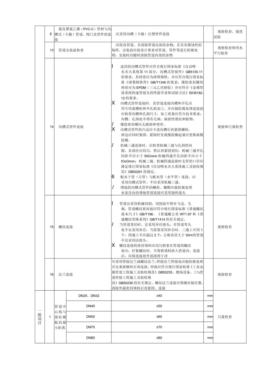 自动喷水灭火系统管网安装质量标准和检验方法.docx_第2页