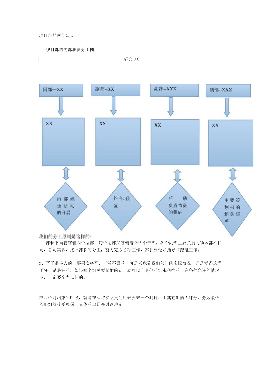 项目部的内部建设.docx_第1页