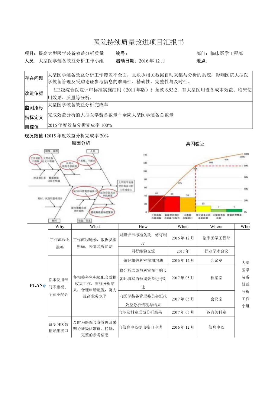 临工部提高ICU医学装备巡检质量医院持续质量改进PDCA项目汇报书.docx_第1页