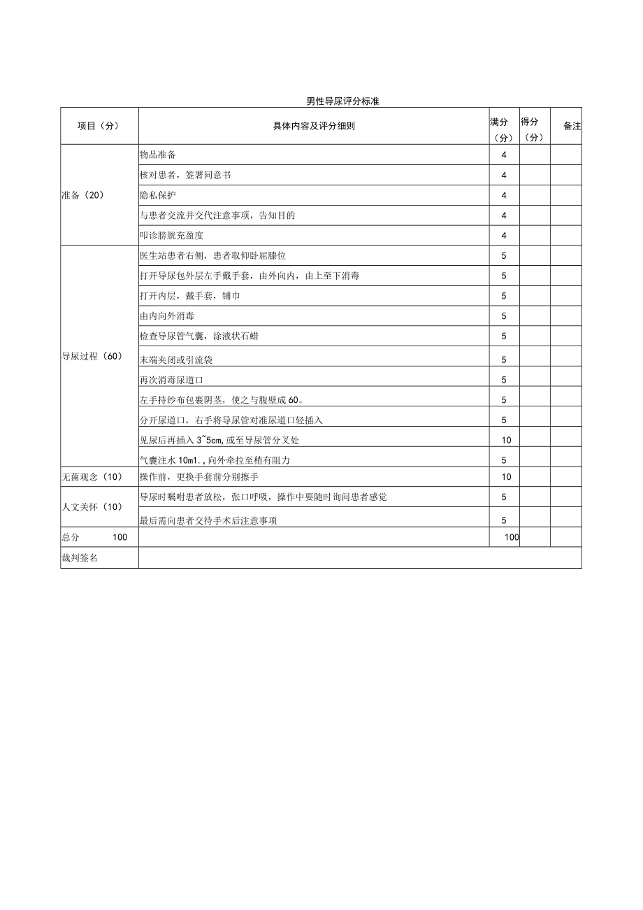 外科医师规范化培训临床操作检查-男性导尿评分标准.docx_第1页