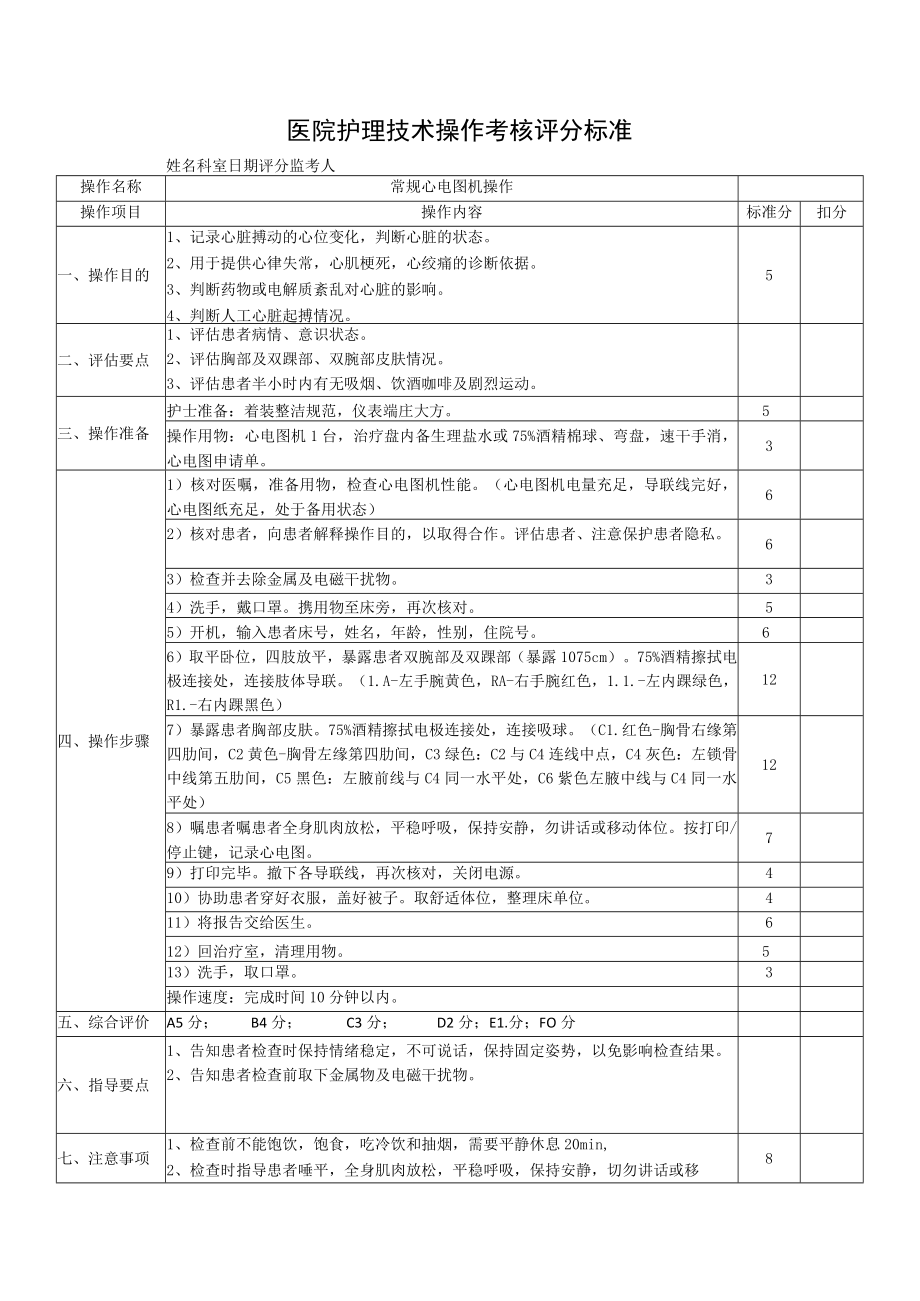 心电图操作规范考核评分标准.docx_第1页