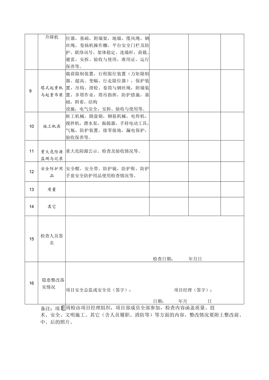 工程项目周检记录表.docx_第2页