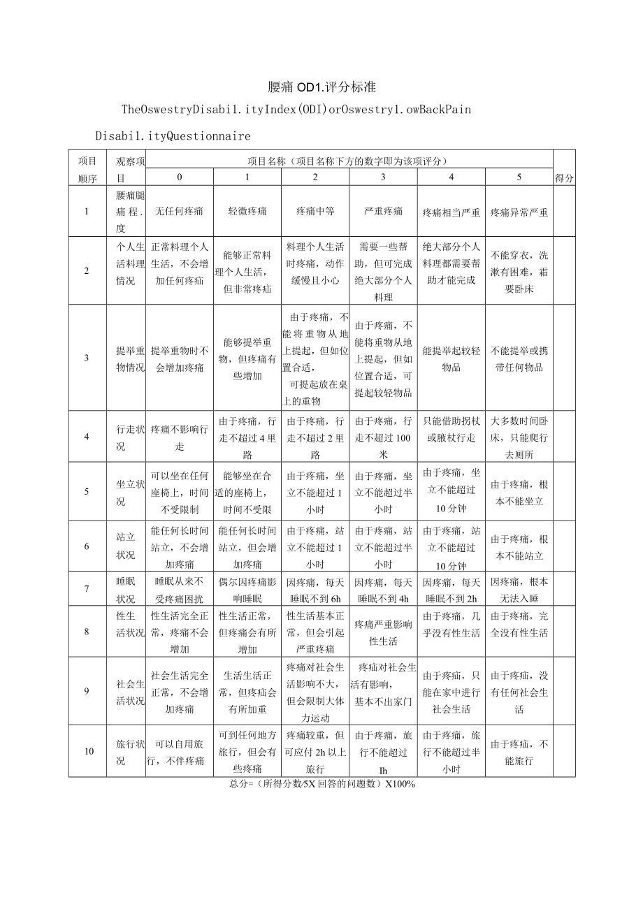 康复医学科腰痛ODI评分标准.docx_第1页