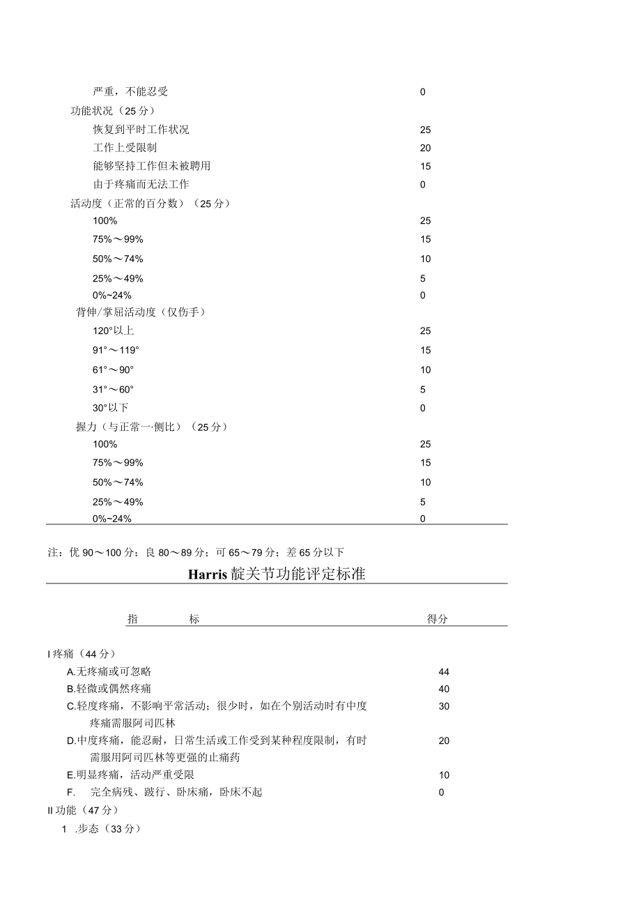 康复医学科关节评分标准.docx_第3页