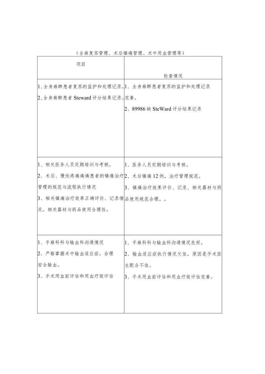 手麻科医疗质量自查月报表.docx_第3页