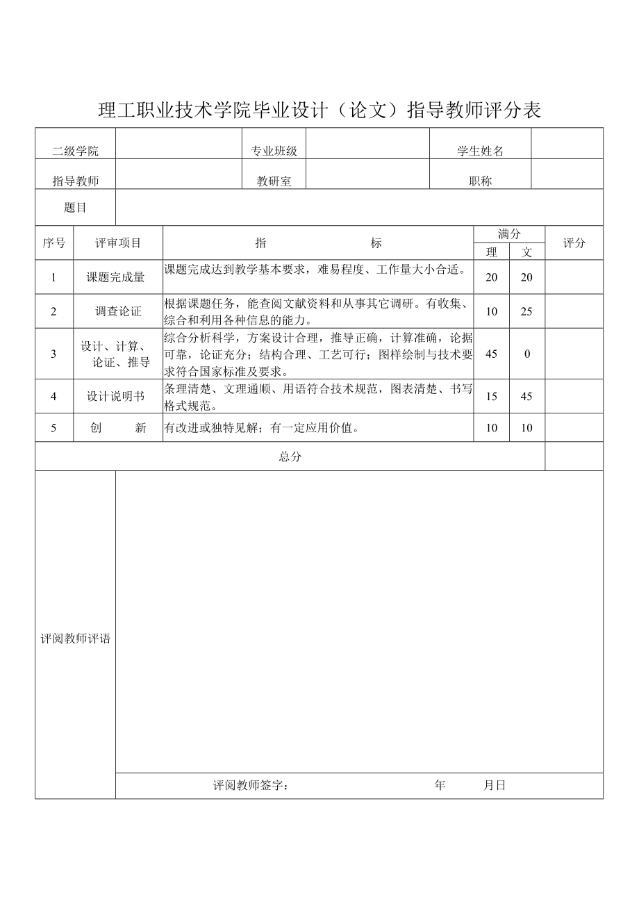 理工职业技术学院毕业设计（论文）指导教师评分表.docx_第1页