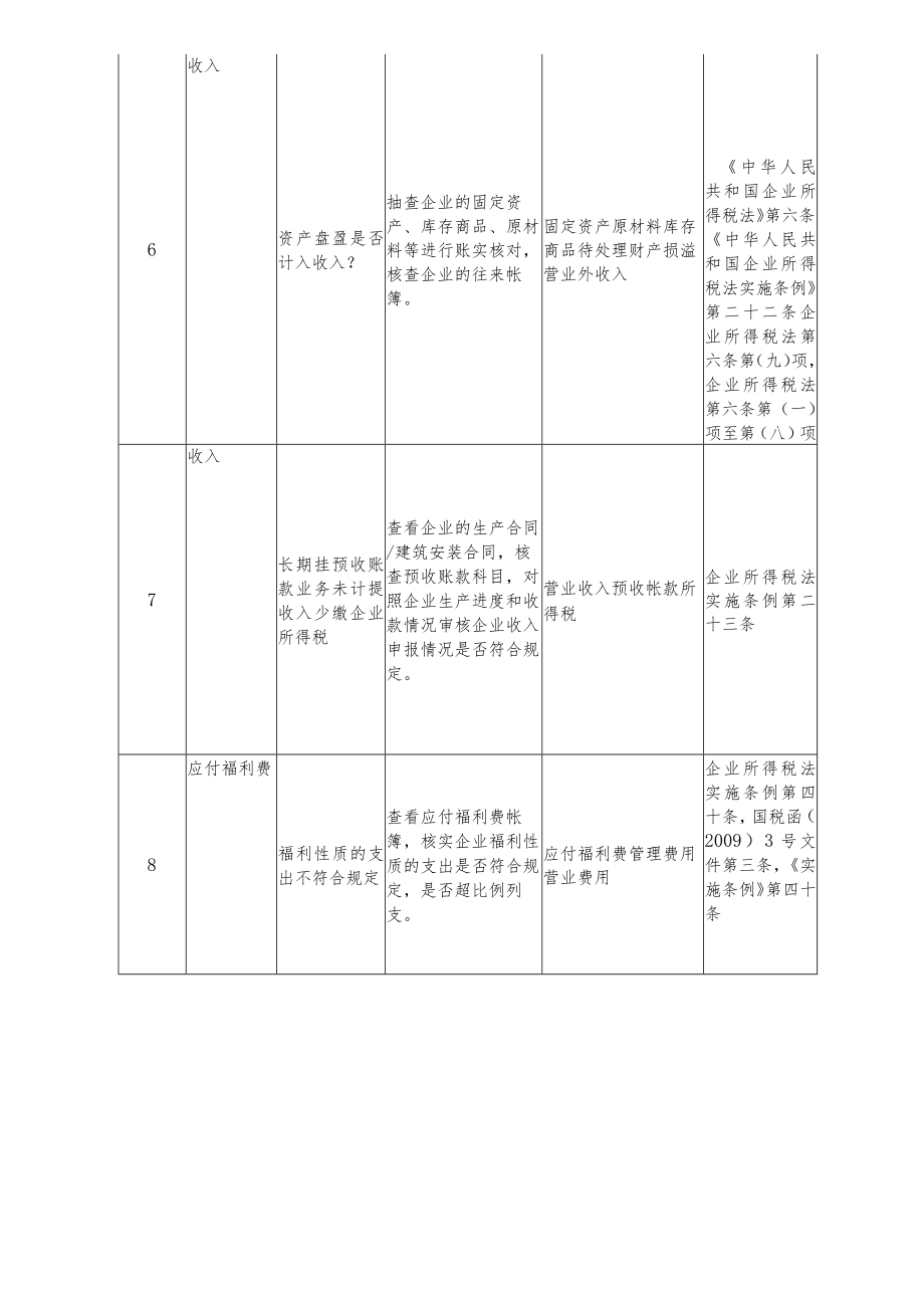 技术服务行业企业税收风险特征表.docx_第3页