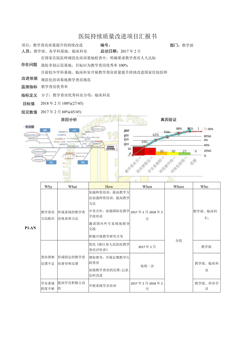 医教科有效提升教学医院持续质量改进PDCA项目汇报书.docx_第1页