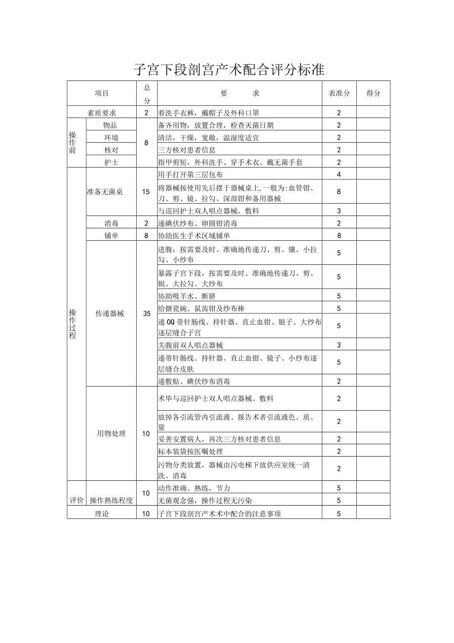 妇幼保健院子宫下段剖宫产术配合操作考核评分标准.docx_第3页