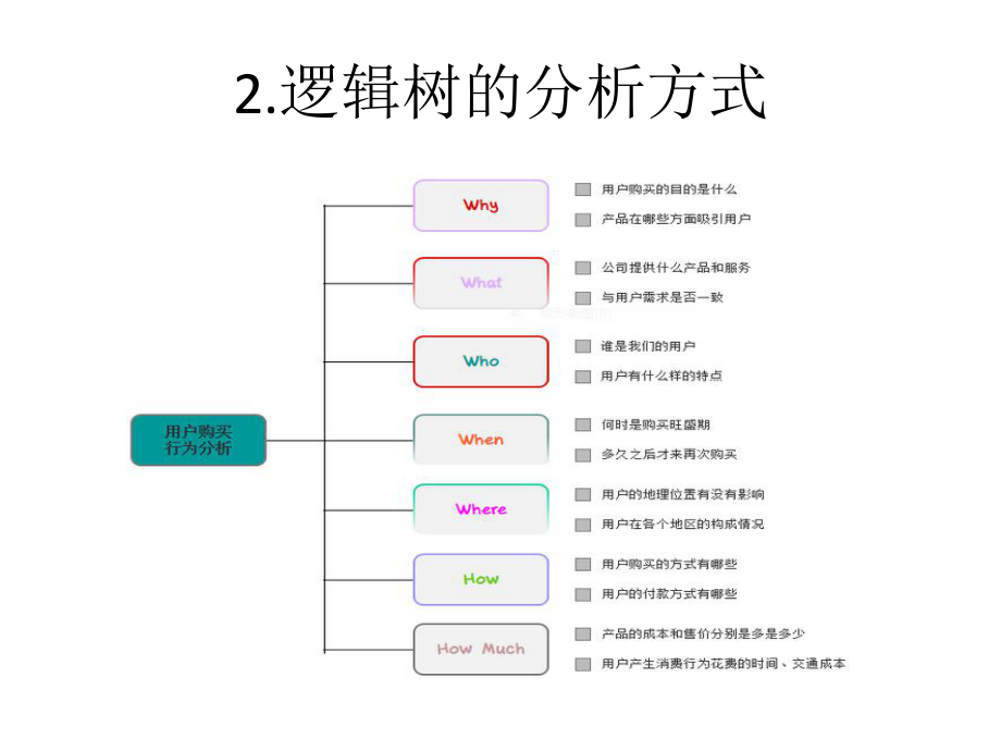 大数据营销分析.pptx_第3页