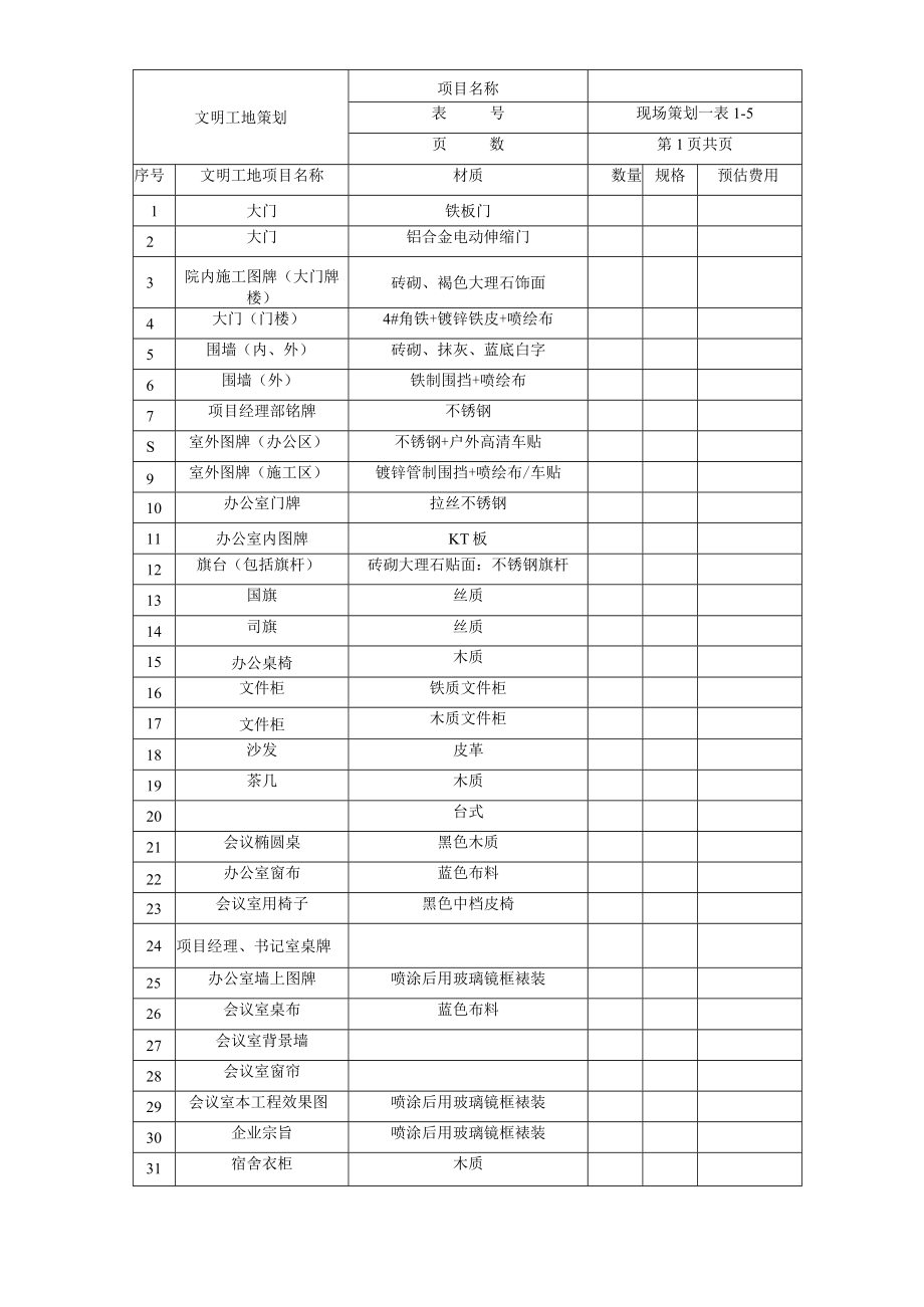 文明工地策划表.docx_第1页