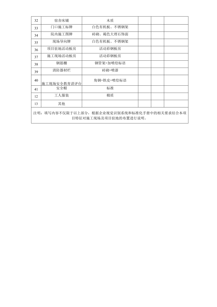 文明工地策划表.docx_第2页