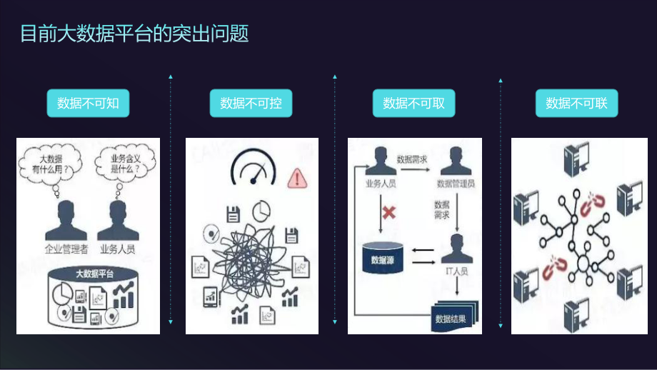 大数据时代的数据治理.pptx_第3页