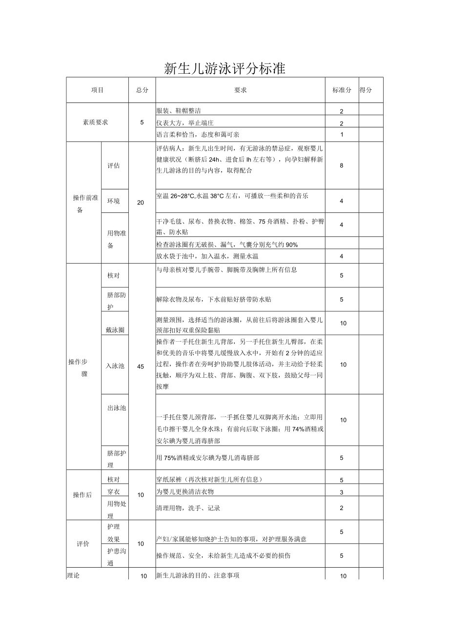 妇幼保健院新生儿游泳操作考核评分标准.docx_第3页