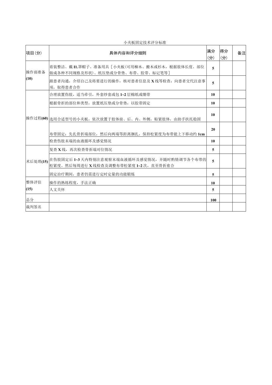 外科医师规范化培训临床操作检查-小夹板固定技术评分标准.docx_第1页