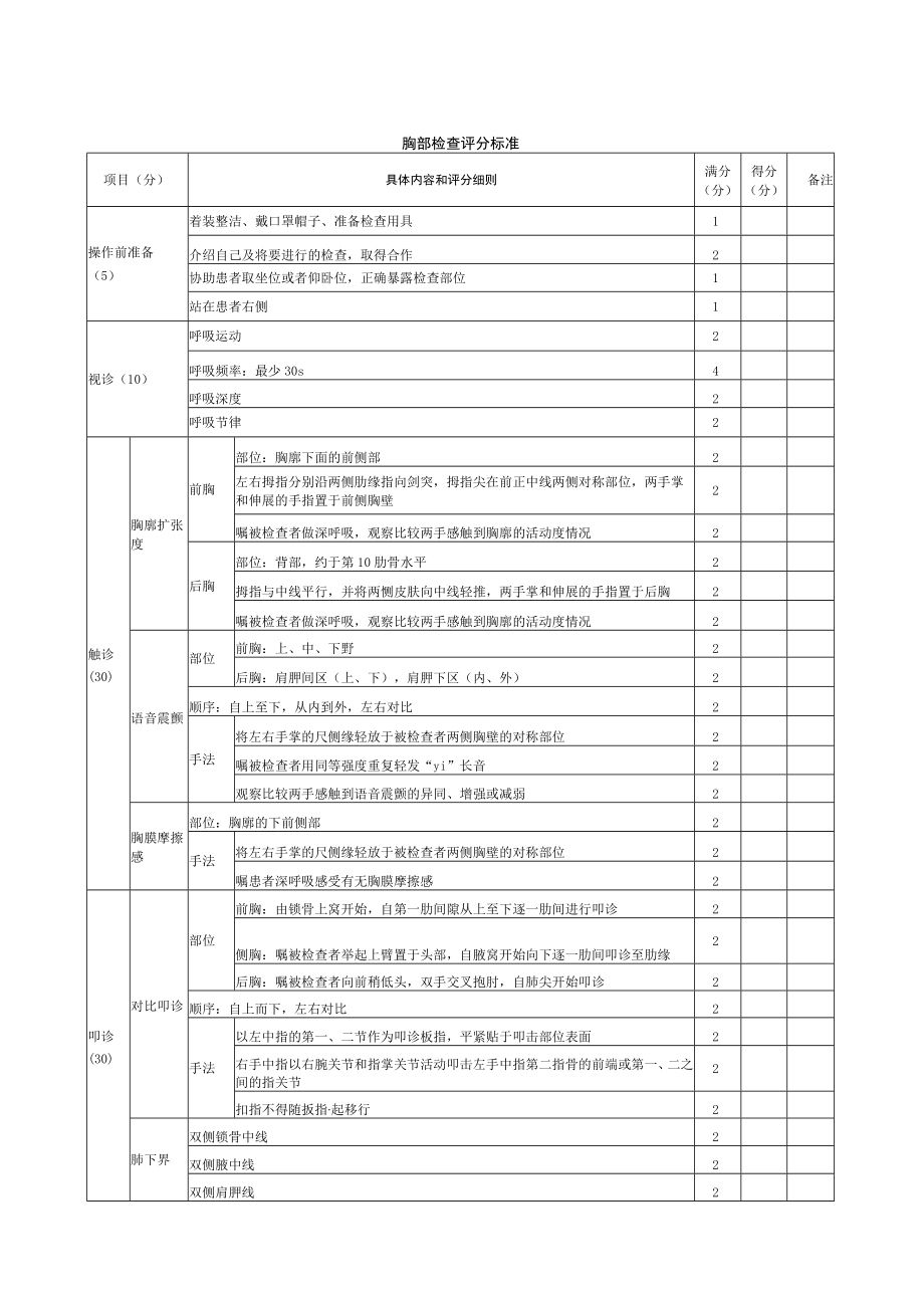 内科医师规范化培训临床问诊检查操作-胸部检查评分标准.docx_第1页