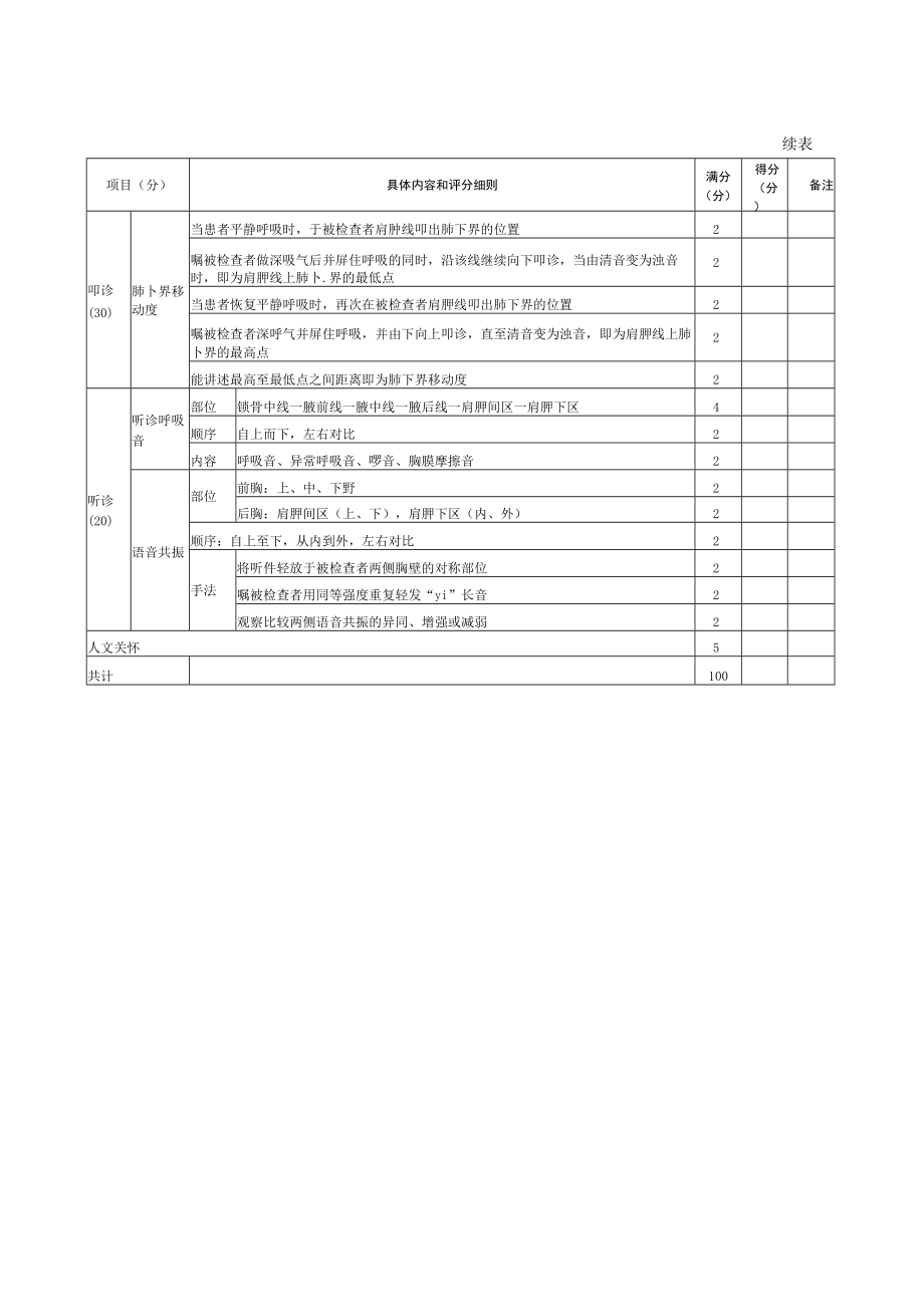 内科医师规范化培训临床问诊检查操作-胸部检查评分标准.docx_第2页