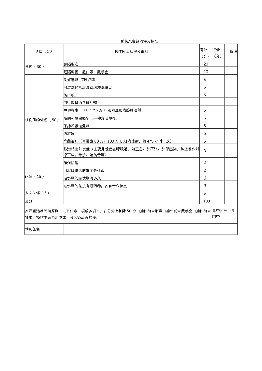 外科医师规范化培训临床操作检查-破伤风急救的评分标准.docx_第1页