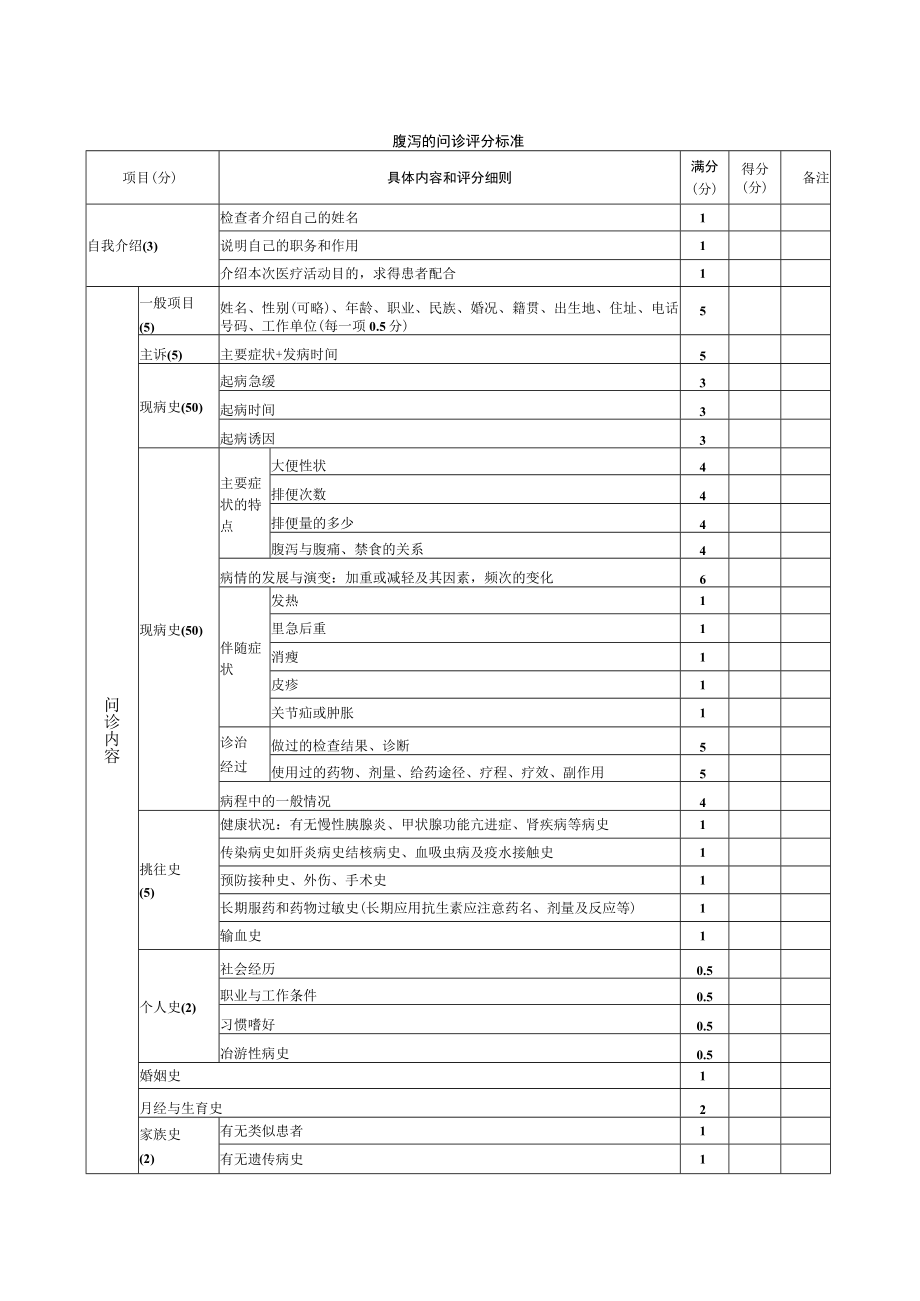 内科医师规范化培训临床问诊检查操作-腹泻的问诊评分标准.docx_第1页