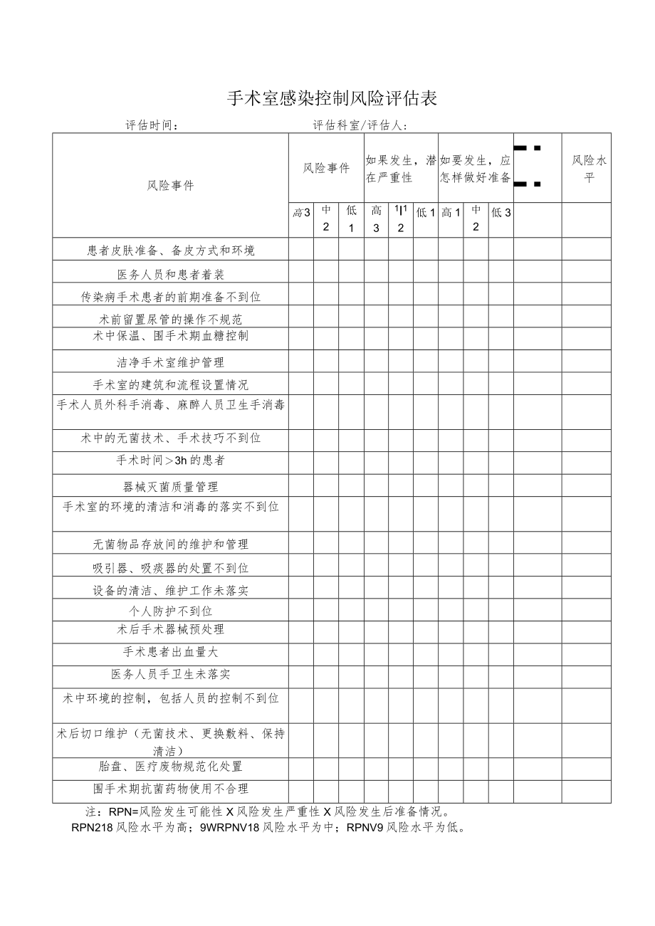 感控风险评估空表(全套 ）.docx_第2页