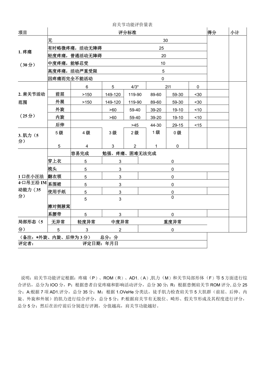 康复医学科肩关节功能评价量表.docx_第1页