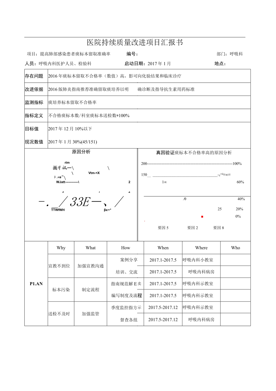 呼吸科提高患者痰培养留取准确率医院持续质量改进PDCA项目汇报书.docx_第1页