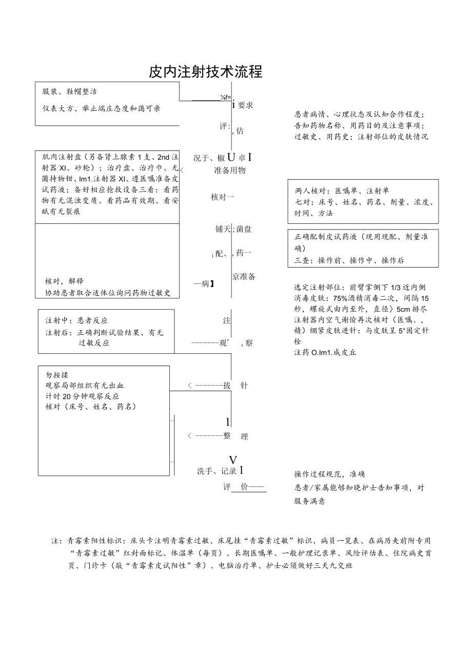 皮内注射技术操作规范流程图.docx_第1页