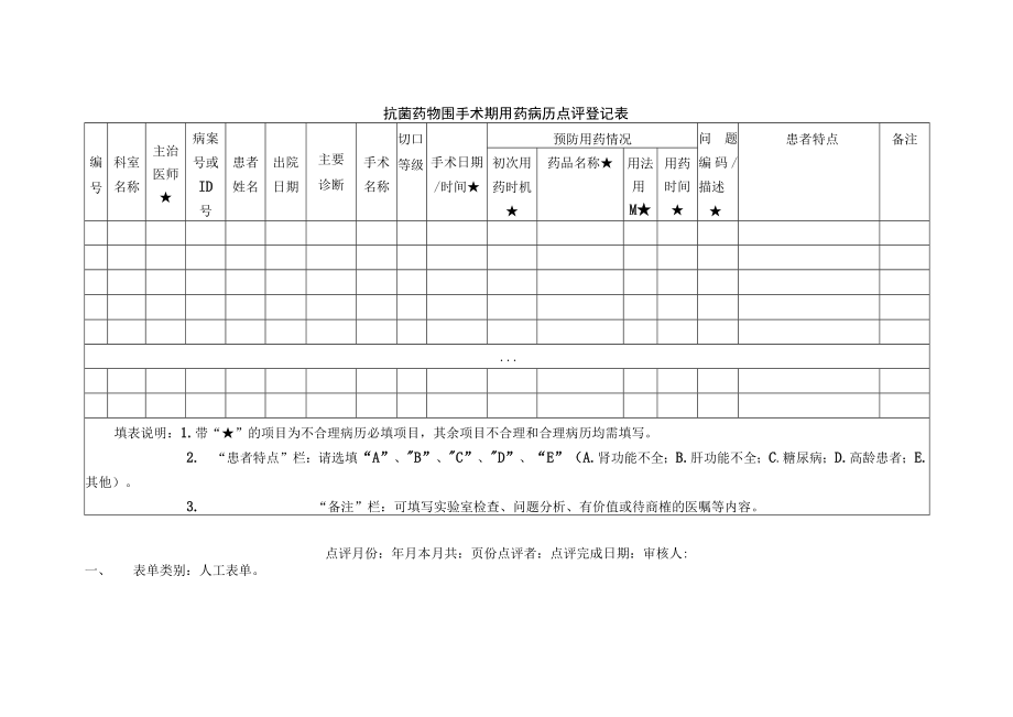 药剂科抗菌药物围手术期用药病历点评登记表.docx_第1页