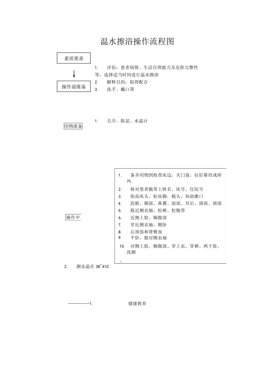 妇幼保健院温水擦浴操作考核评分标准.docx_第2页