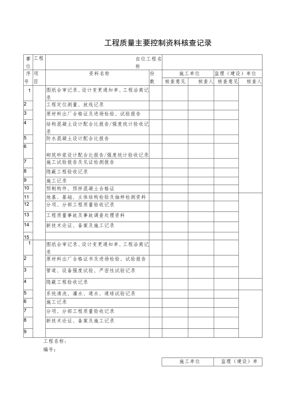 工程质量主要控制资料核查记录.docx_第1页