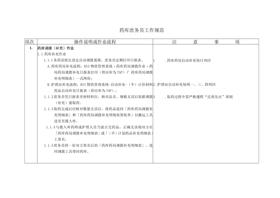 医院药库庶务员工作规范.docx_第1页