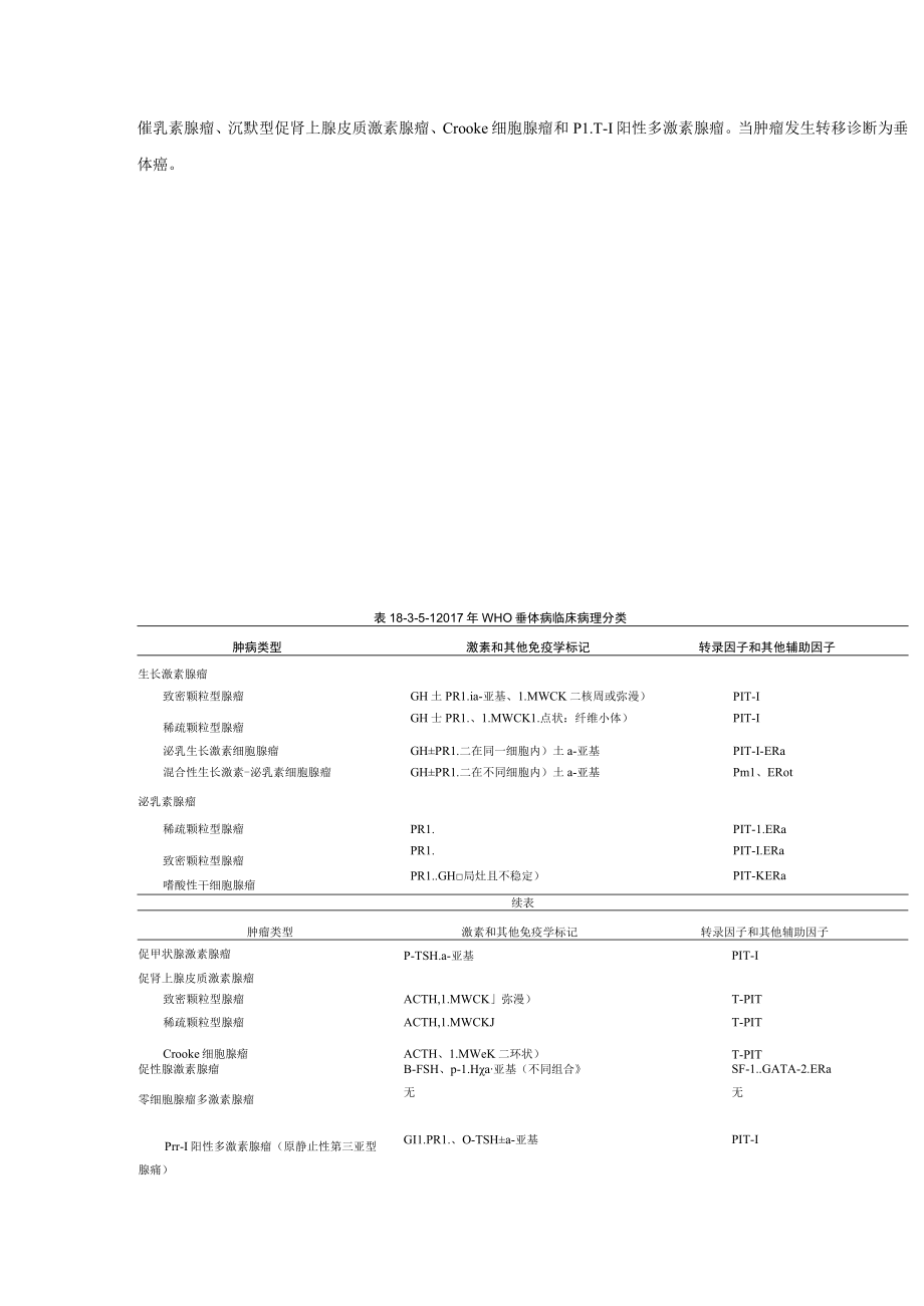 内分泌科垂体瘤诊疗规范2023版.docx_第2页