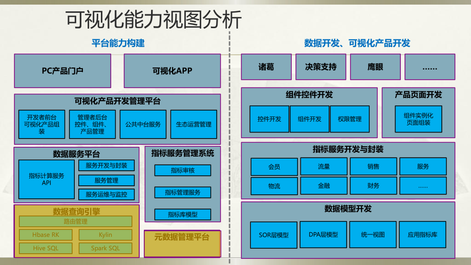 大数据架构规划.pptx_第3页