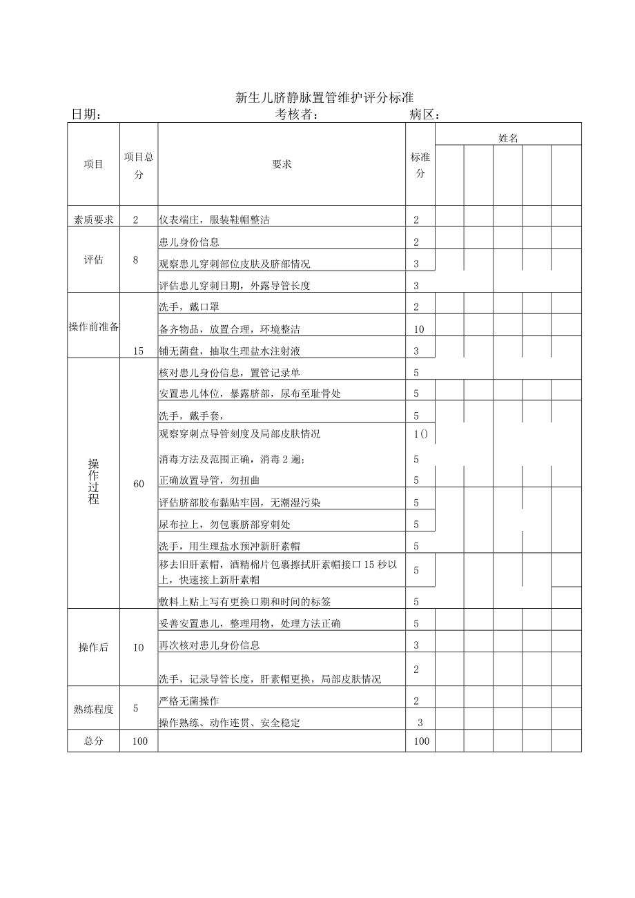 妇婴医院护理技术操作新生儿脐静脉置管维护操作流程图与考核评分标准.docx_第2页