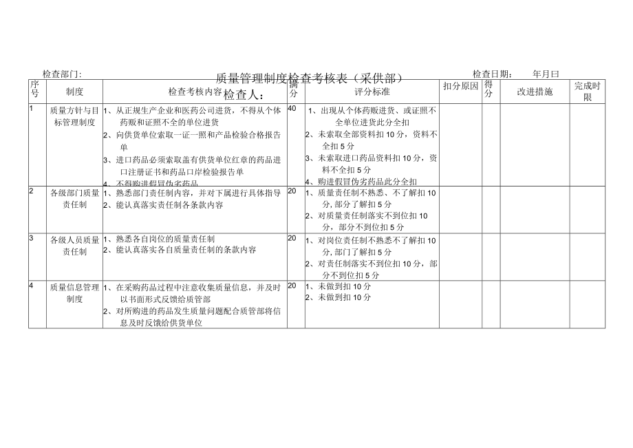 质量管理制度检查考核表(采供部).docx_第1页