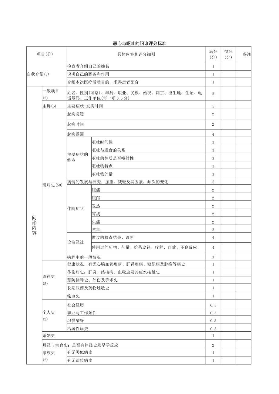 内科医师规范化培训临床问诊检查操作-恶心与呕吐的问诊评分标准.docx_第1页