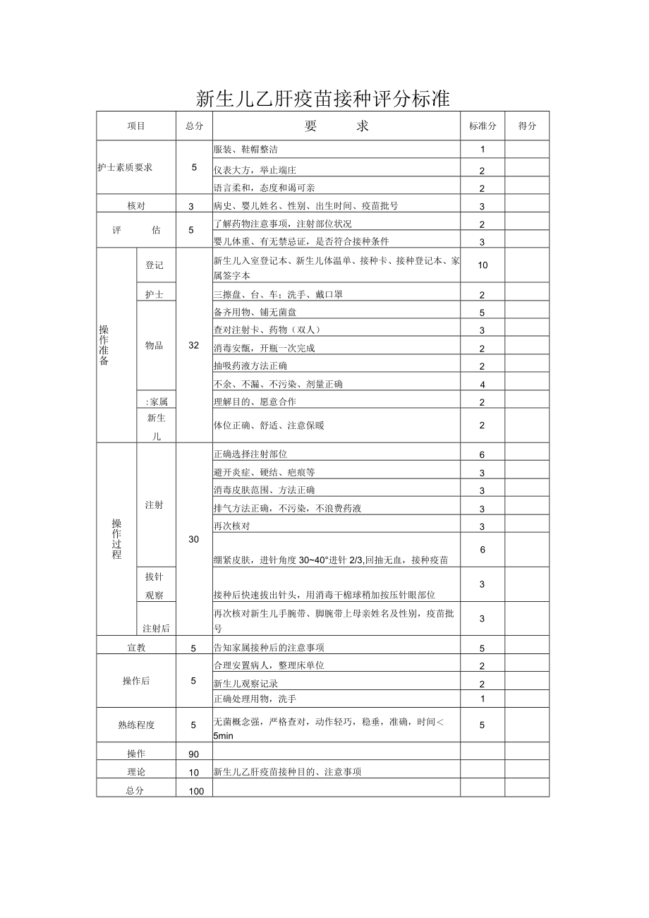 妇幼保健院新生儿乙肝疫苗接种操作考核评分标准.docx_第3页