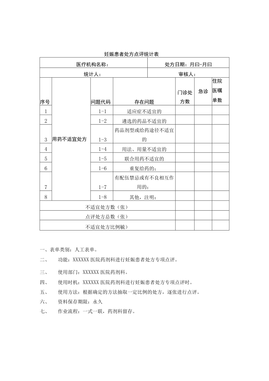 药剂科妊娠患者处方点评统计表.docx_第1页