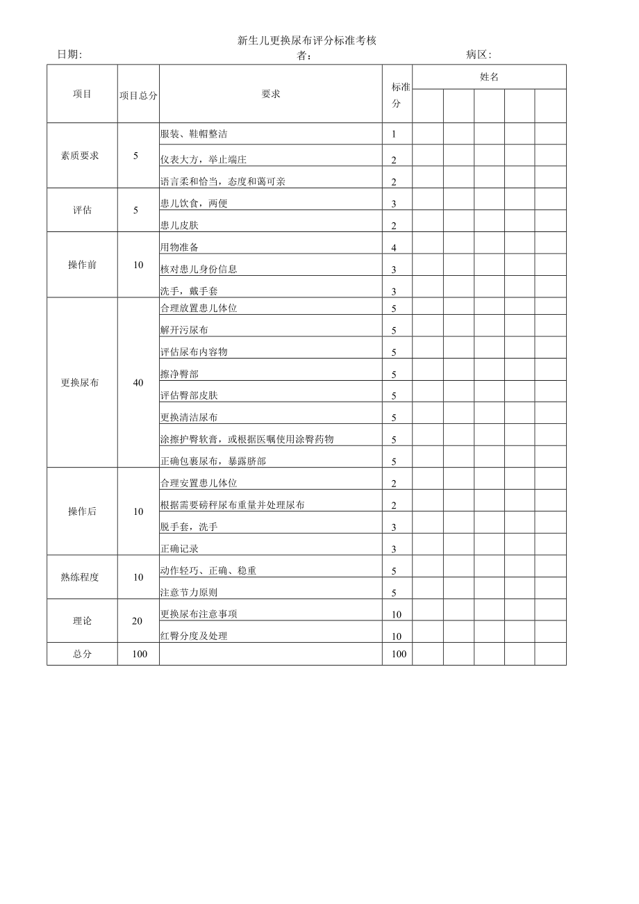 妇婴医院护理技术操作新生儿更换尿布法操作流程图与考核评分标准.docx_第2页