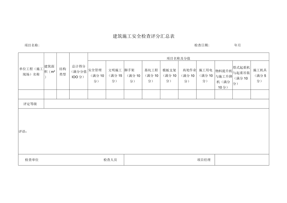 建筑施工安全检查评分汇总表.docx_第1页