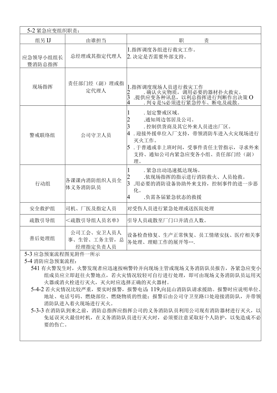 紧急应变预案管理规定.docx_第2页