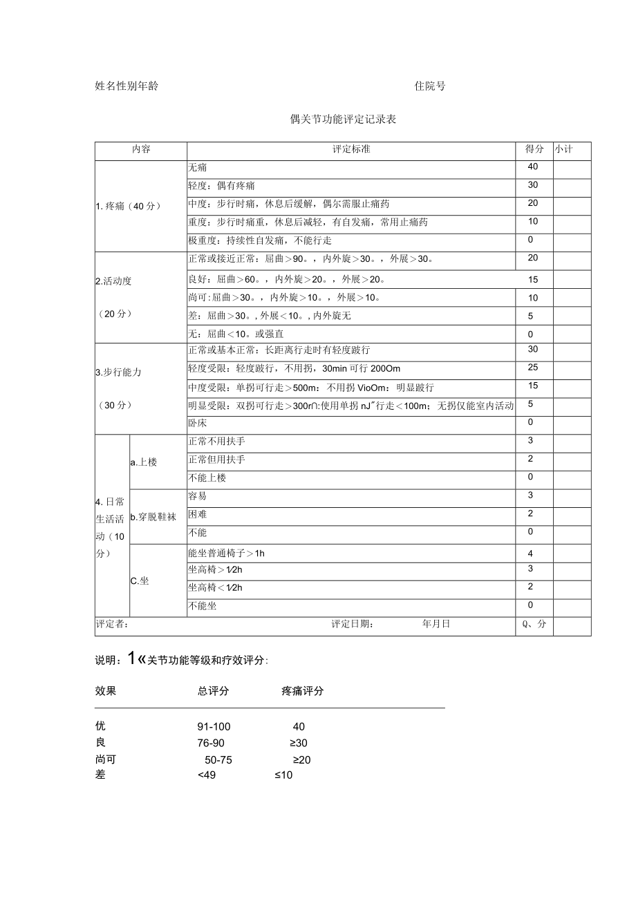 康复医学科髋关节功能评定记录表.docx_第1页